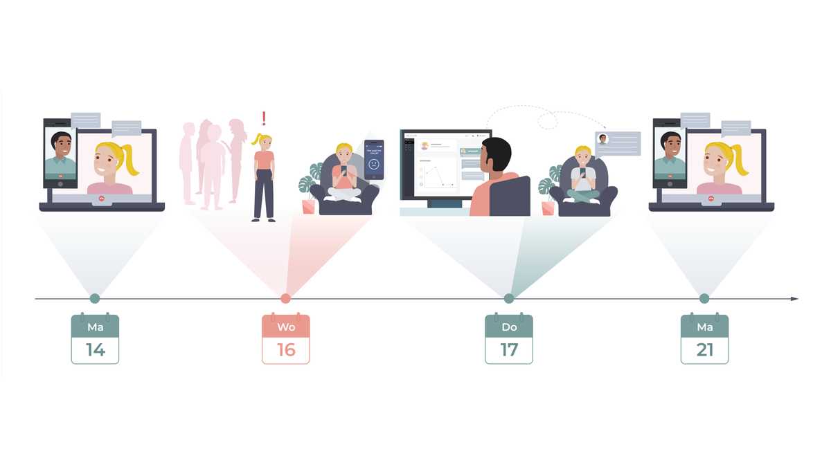 Techstack for Healthcare