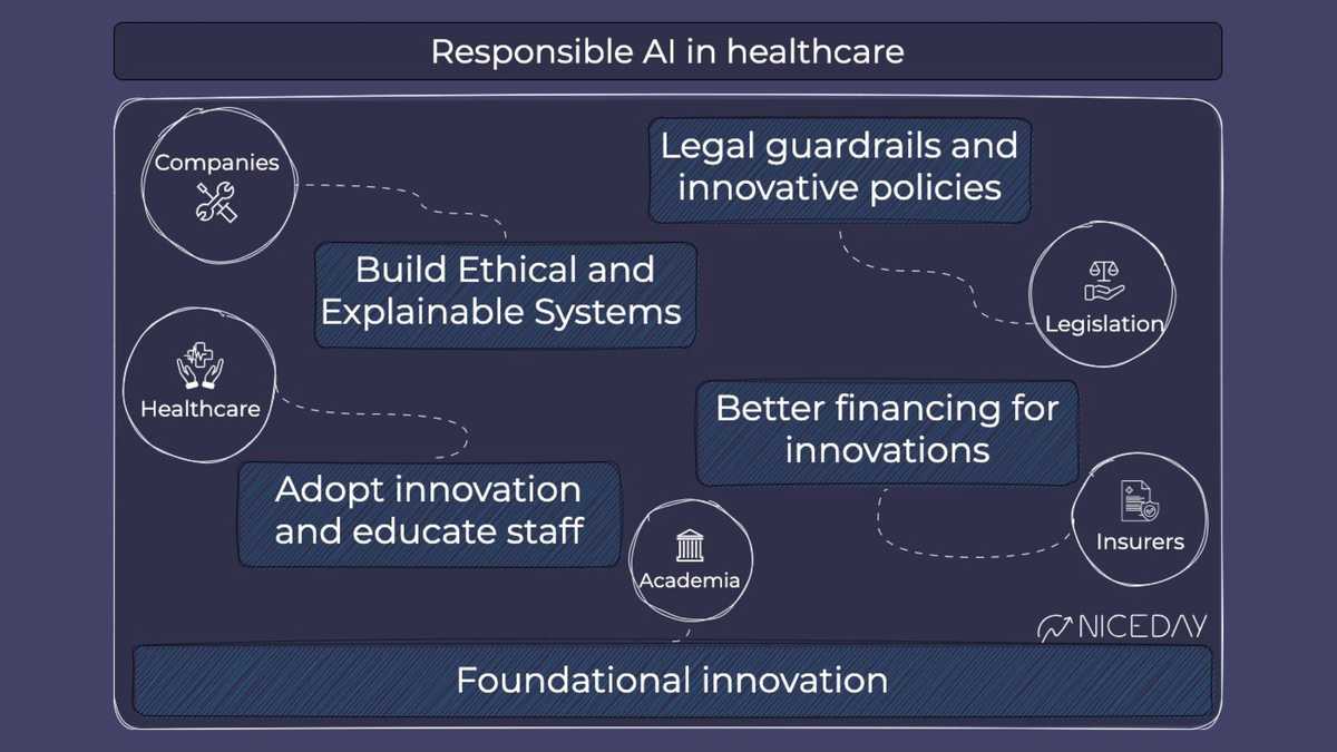 Towards responsible AI for Mental Health