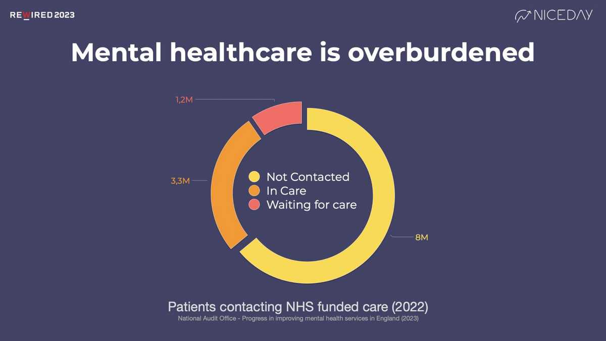 Scaling Evidence Driven Mental Health