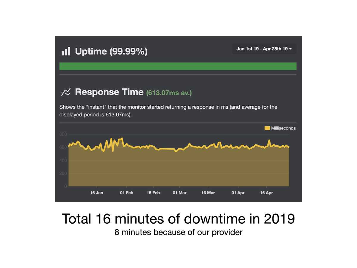 Revamping a legacy backend